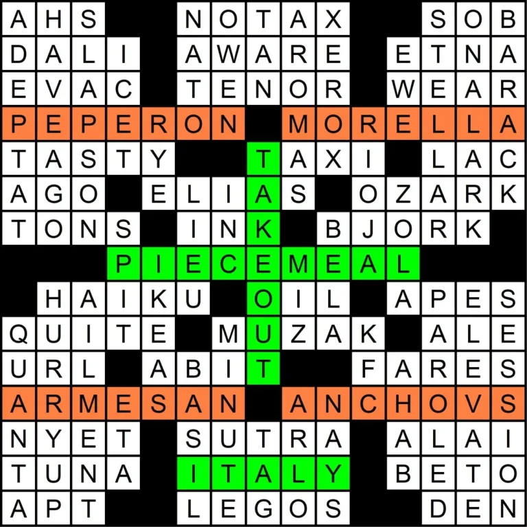 ﻿The Fascinating World of Sector NYT Crossword